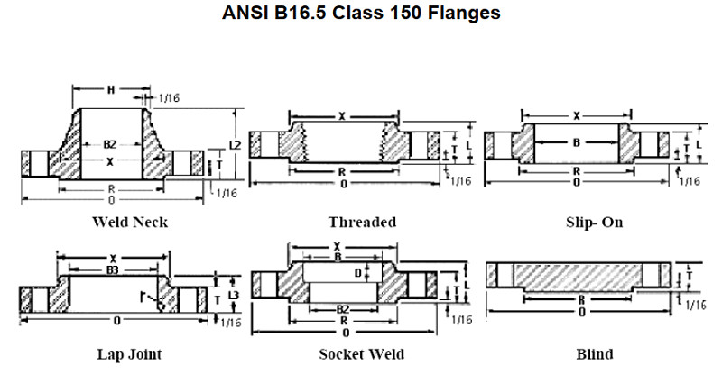 Thông số mặt bích ANSI class 150